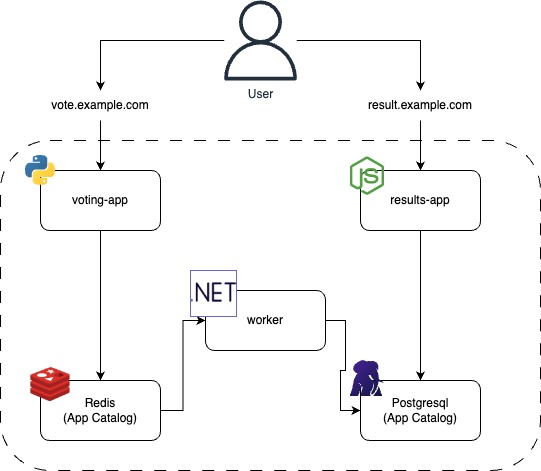 App diagram